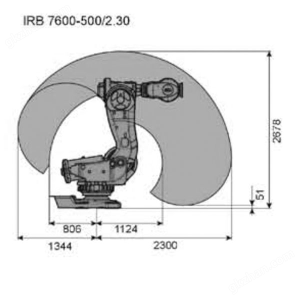 ABB IRB 7600-500/400/340/150 搬运机器人运行轨迹图