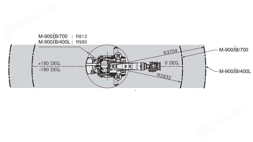 FANUC M-900iB/700/400L/360 码垛机器人运行轨迹图