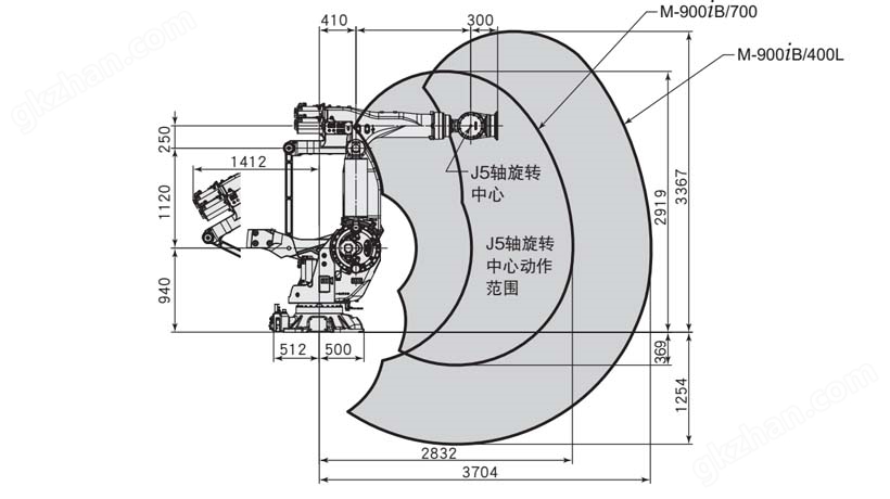 FANUC M-900iB/700/400L/360 码垛机器人运行轨迹图