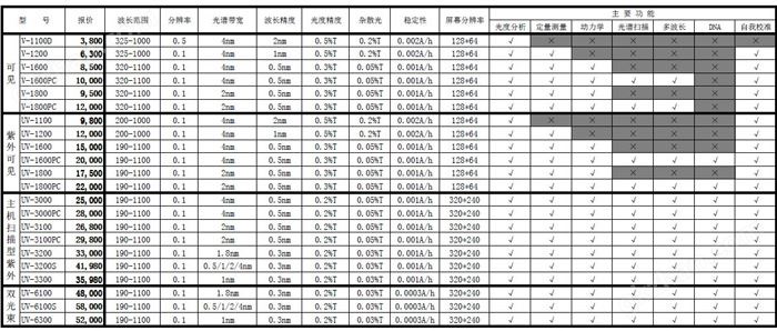 上海美谱达报价单