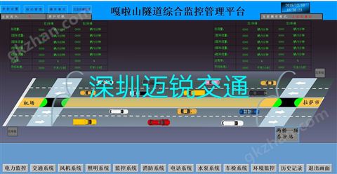 万喜堂彩票 隧道监控组态软件