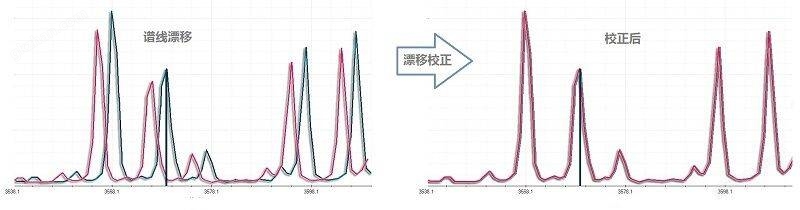 陕西云南全谱直读光谱仪，台式直读光谱仪哪个品牌的好示例图4