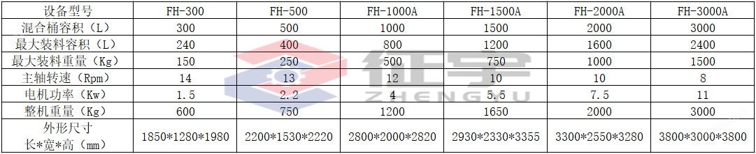 方锥混合机参数.jpg