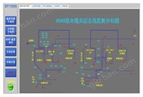 DT1000温度监控软件