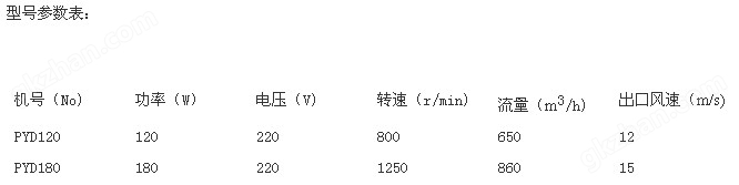 九洲风机