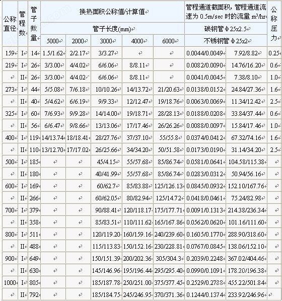 万喜堂彩票注册开户 不锈钢列管式换热器