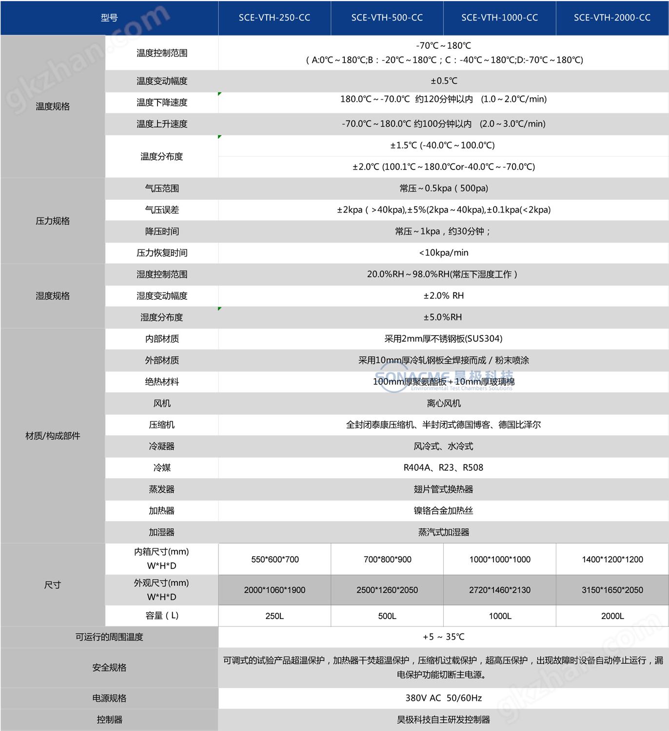 低气压试验箱-参数.jpg