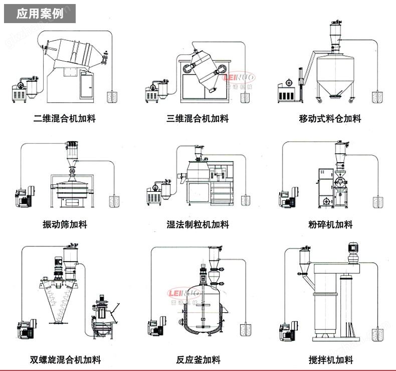 真空上料机应用