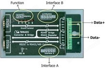 TWIN485 工业规格的地电位隔离转换器