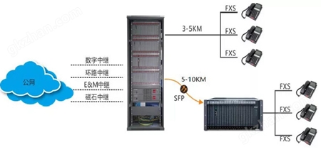 程控交换机光纤传输板方案图