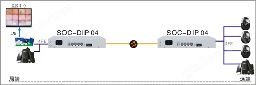 工业级光纤收发器图