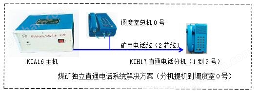 直通电话系统安装说明