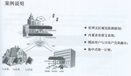 IP方案图