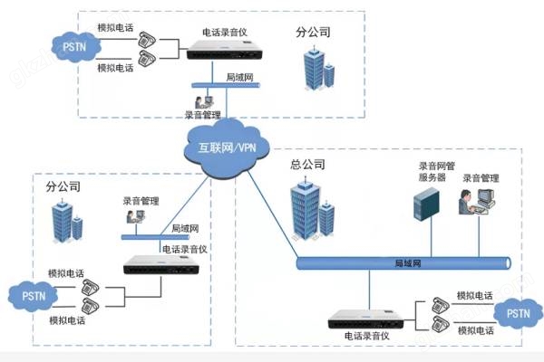  SOC1600S万喜堂彩票官网平台方案图