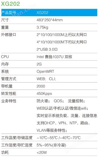 XG201网关参数