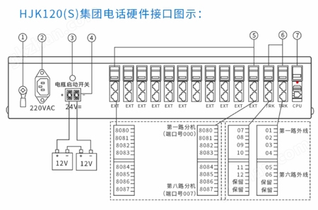 HJK-120S主机背面结线图