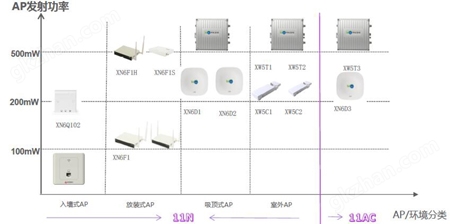 室内无线AP全系列图