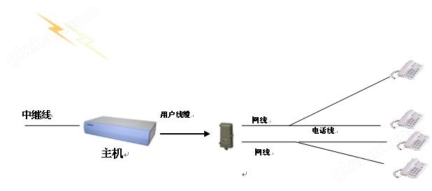 电话交换机方案图