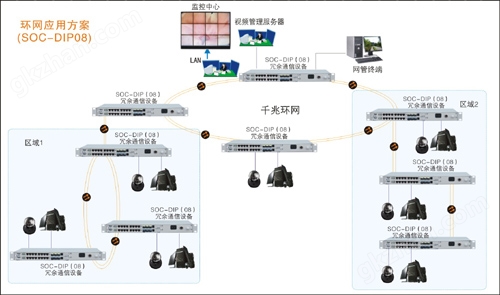 光纤环网传输系统图