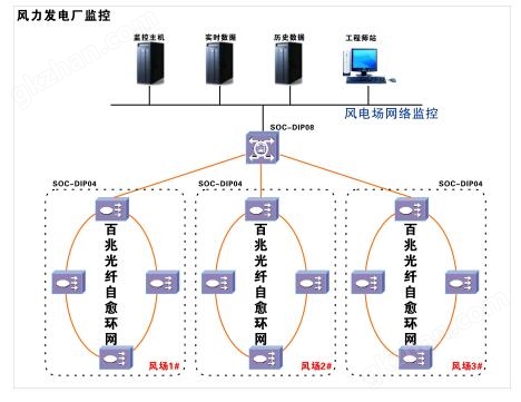 风力电站