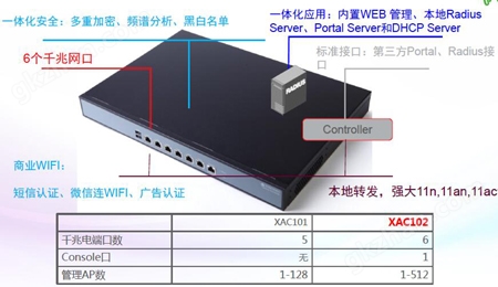 无线覆盖控制器图