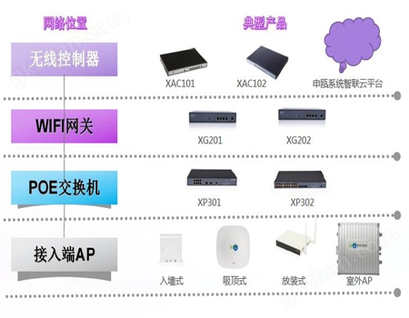 AP无线覆盖方案图