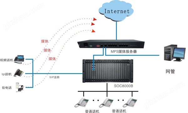 SOC8000-MPS图