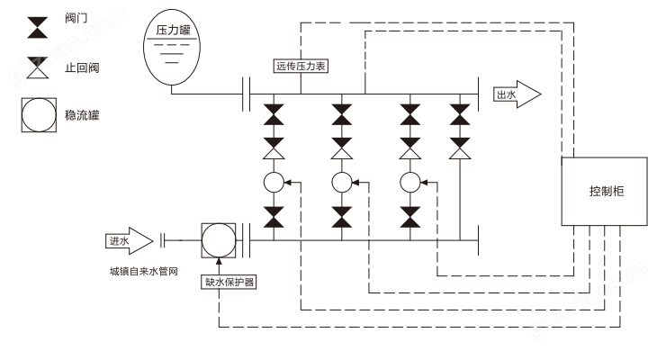 罐无负压