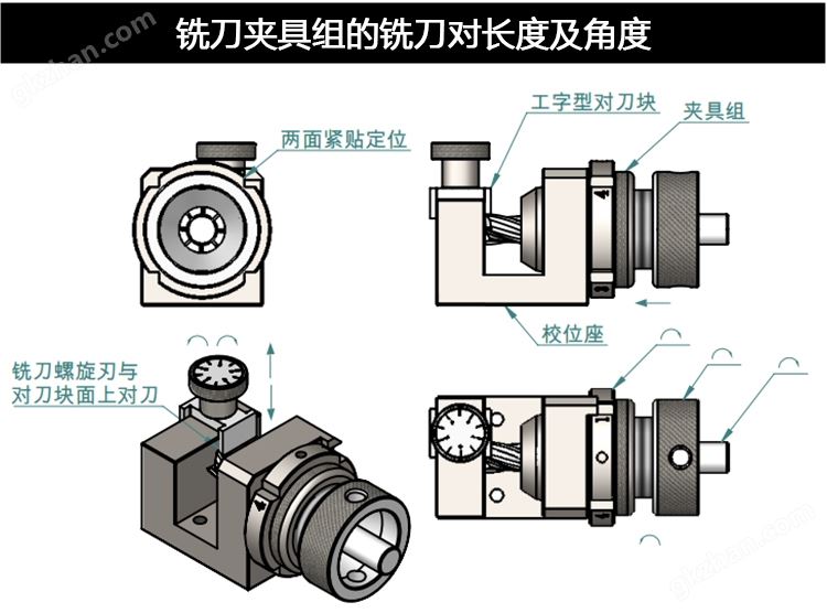 万喜堂app下载网页版 GD-314铣刀研磨机