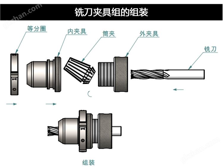 万喜堂app下载网页版 GD-314铣刀研磨机