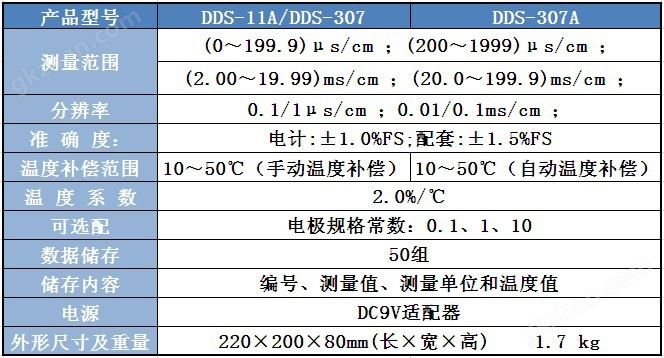 技术参数