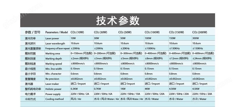 100WCO2二氧化碳激光打标机参数图