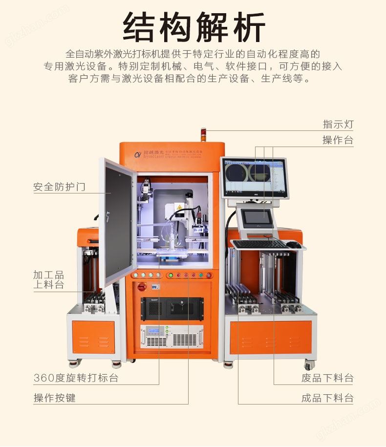 万喜堂彩票注册开户 自动化二维码激光打标机构造