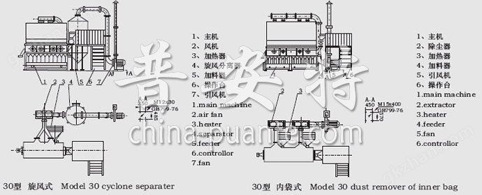 万喜堂彩票最新网址 XF系列卧式沸腾干燥机结构示意图