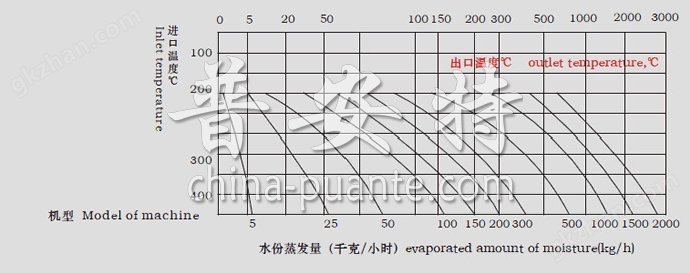 亿万人生20元提现条件水份蒸发量图表