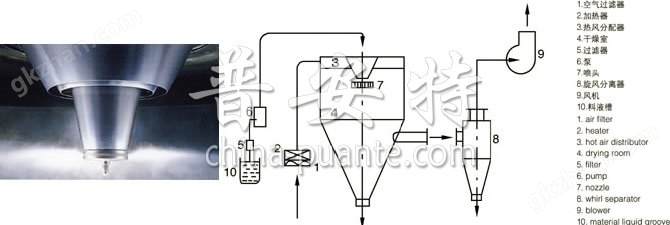 亿万人生20元提现条件的喷头与流程图