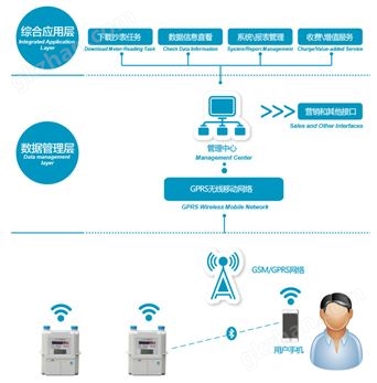 万喜堂彩票最新网址 GSM/GPRS物联网燃气表-智能表