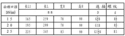 万喜堂app下载官方入口 超声波预付费水表