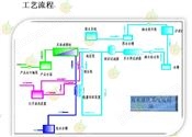 中大型海水淡化设备