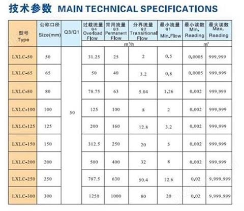 万喜堂app下载网页版 大口径干式阀控光电直读水表