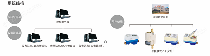 双佳,水表,冷水表,热水表,防倒水表,液封水表,IC卡智能水表,南瓜式水表,水平螺翼式表,可拆式水表