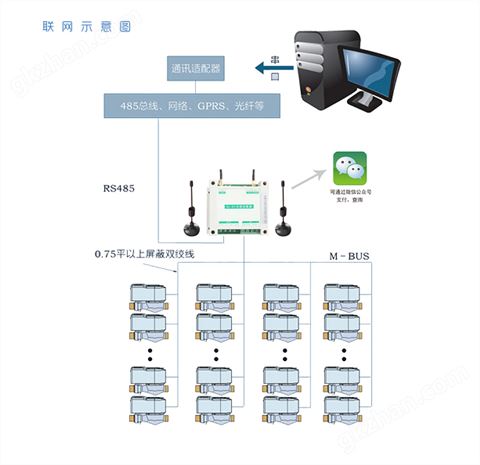 万喜堂彩票app下载中心 远控水表（微信支付功能）