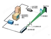 粒子图像测速仪PIV