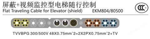 万喜堂彩票官网平台 视频监控线TVVBPG-电梯随行电缆