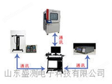 万喜堂彩票注册开户 温湿度计自动检定系统（计量校准设备温湿度检定）