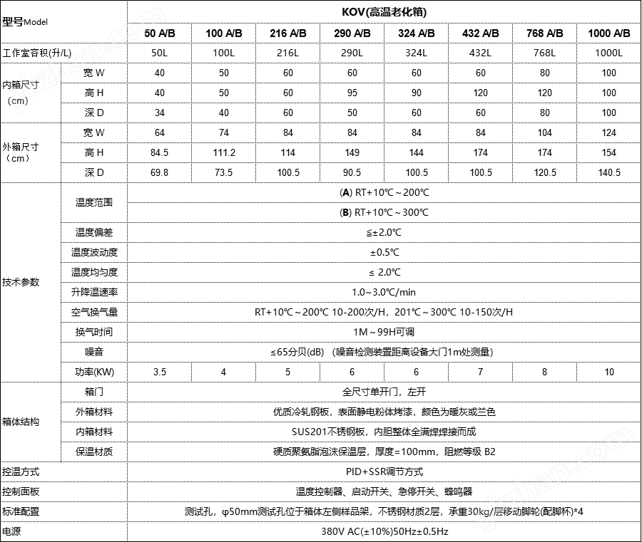 恒温恒湿试验箱