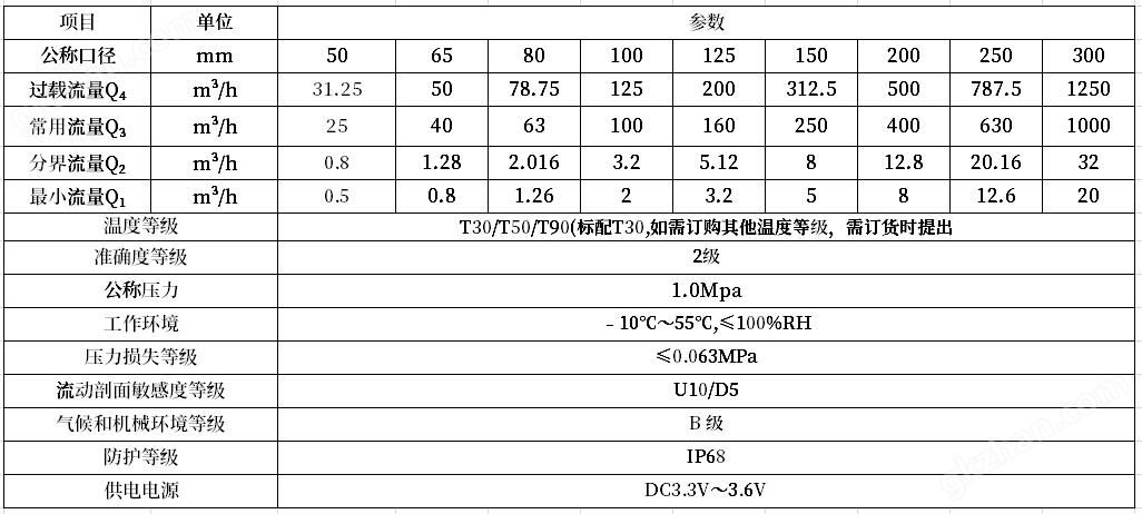 大口径电子远传技术参数