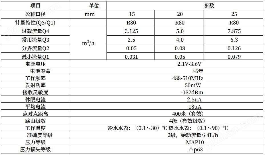 技术参数