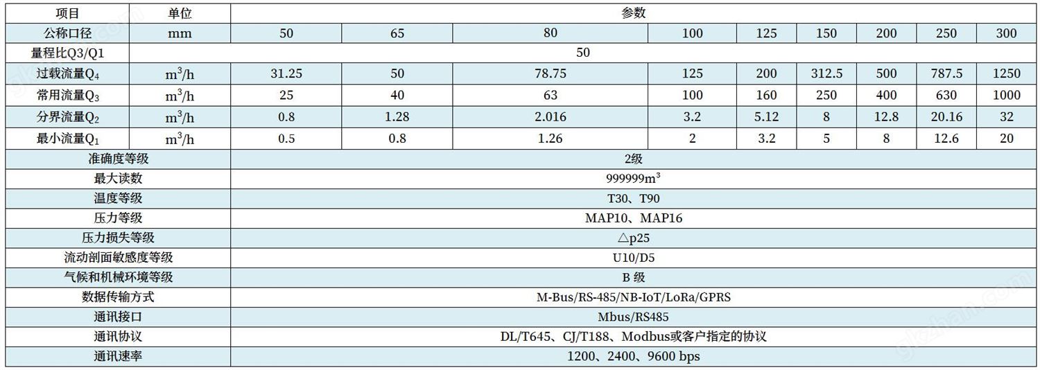 技术参数