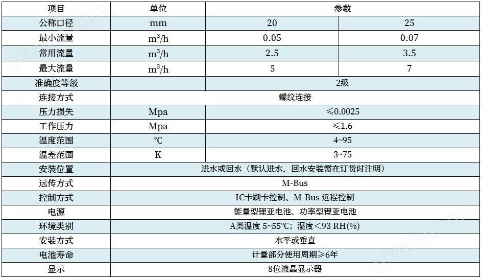 技术参数